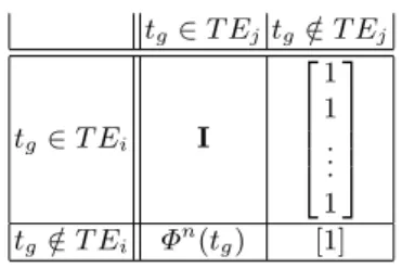 Table 1: Structure of matrices R 0 i,j (t g )