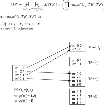 Fig. 2: Expanding the state vector while decrementing the delay
