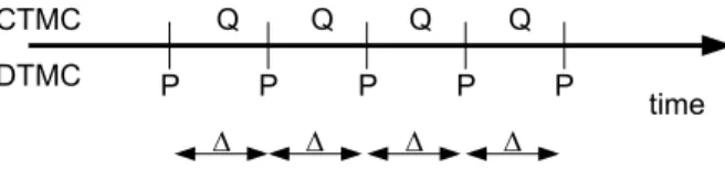 Fig. 1: Time decomposition