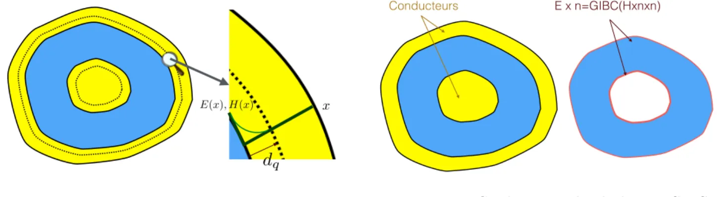 Figure 3 – couche limite