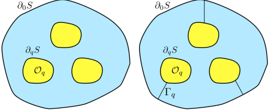 Figure 1.1 – Surface à Q trous et ses coupures.