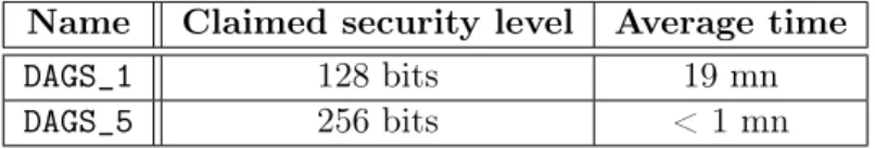 Table 4.4: Average times for the second variant of the attack.
