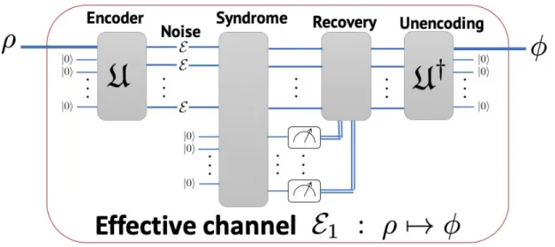 Figure 2.1 Schematic of the effective channel E s