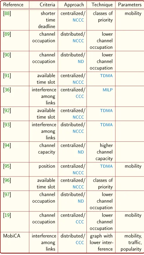 Table 5: Comparison among related work in VANETs networks