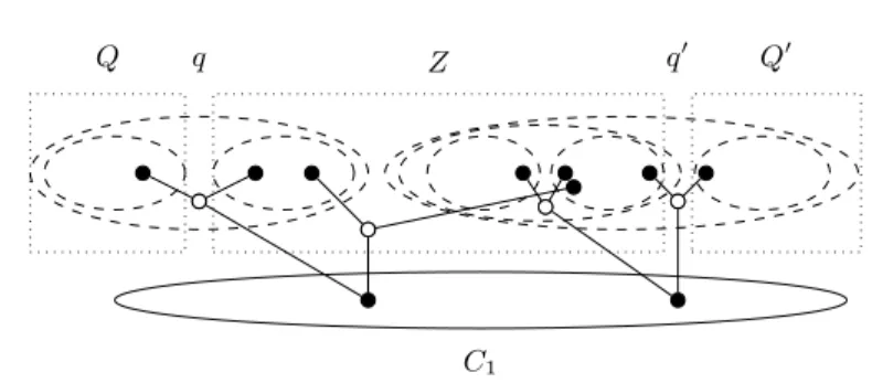 Fig. 2. Splitting C 2 when |N | = 4 (vertices in N are blank)