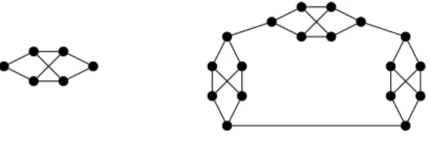 Fig. 3. A cross gadget and a 3-regular graph with no balanced 2-community structure.