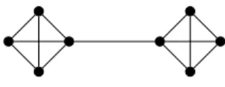 Fig. 4. A graph in which all 2-community structures are balanced