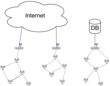 Figure 1.1: Typical WSN scenarios where a dedicated sink is either connected to the Internet or a database.