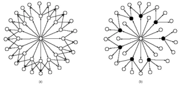 Figure 2.1: Pure flooding vs. MPR flooding
