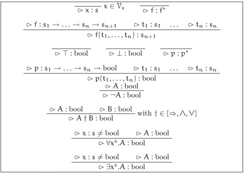 Figure 1.1: Syntax of well-formed terms and formulas in L 1 m