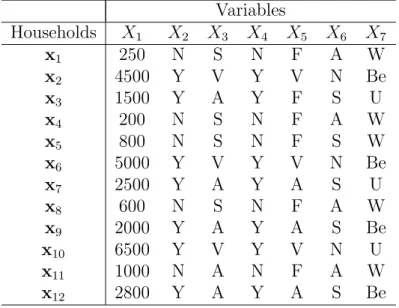 Table 1: Illustrative example