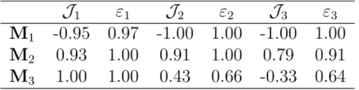 Table 4: Example of meaningful measurements 5.5.5. Functioning vectors