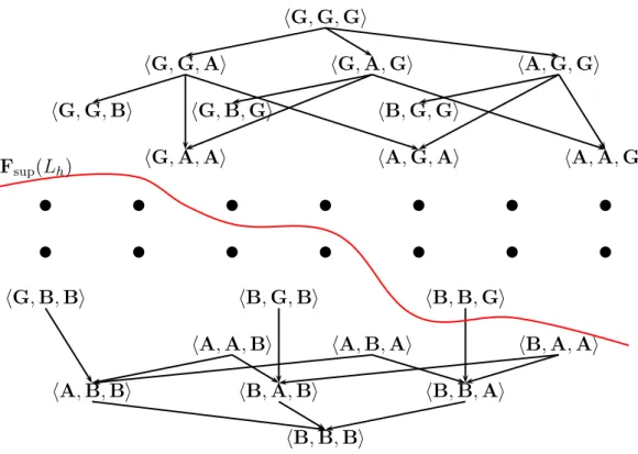 Figure 3: Functioning lattice (from the example)