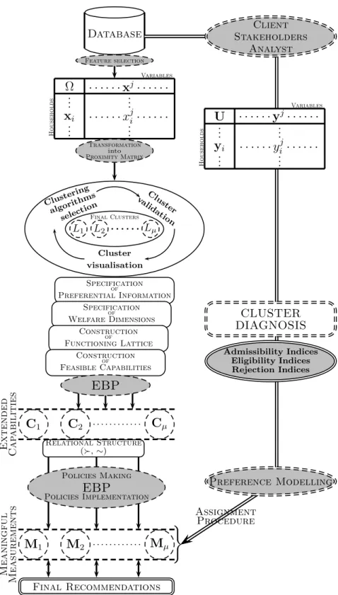 Figure 1: General outline of the MDPM methodology 2. Basics