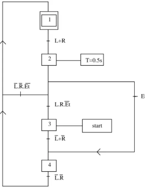 Fig. 1. SFC program for the two button machine