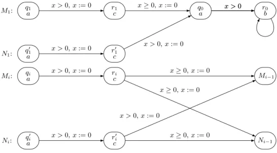 Fig. 3. Automata M i and N i , i = 1, 2, . . .