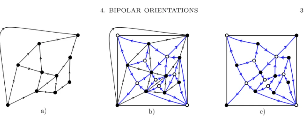 Figure 8. A rooted 2-connected map endowed with a bipolar ori- ori-entation (a), the angular map of M endowed with the associated angular orientation (c).
