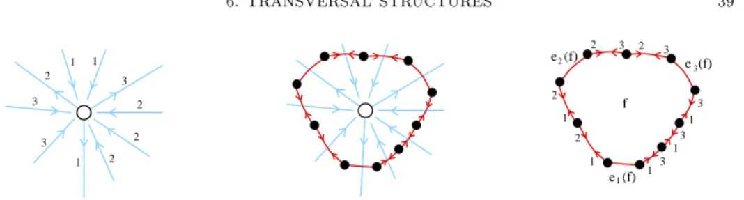Figure 14. The Schnyder configuration of a (white) vertex in the dual map yields a generic configuration for the contour of a face.