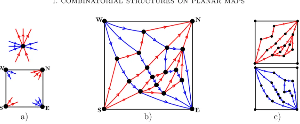 Figure 15. The local conditions C1 and C2 for transversal struc- struc-tures (Fig.a), a planar map M endowed with a transversal structure (Fig.b), the bipolar orientations on red and blue edges (Fig.c).