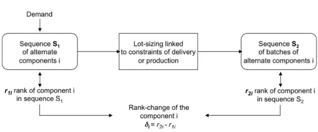 Figure 1 Origin of rank-changes 