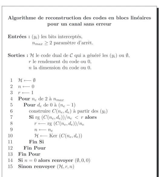 Fig. 2.5 – Algorithme de reconstruction des codes en blocs lin´eaires dans un canal sans erreur