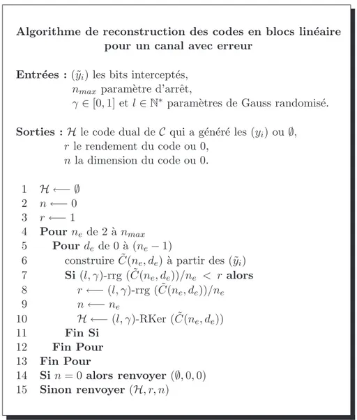 Fig. 2.6 – Algorithme de reconstruction des codes en blocs lin´eaires dans un canal avec erreur