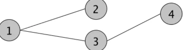 Figure 2.1: Example for an undirected graphical model. X 1 is conditionally