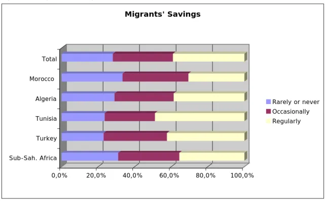 Figure 4: Confidence in the banking system of the country of origin 