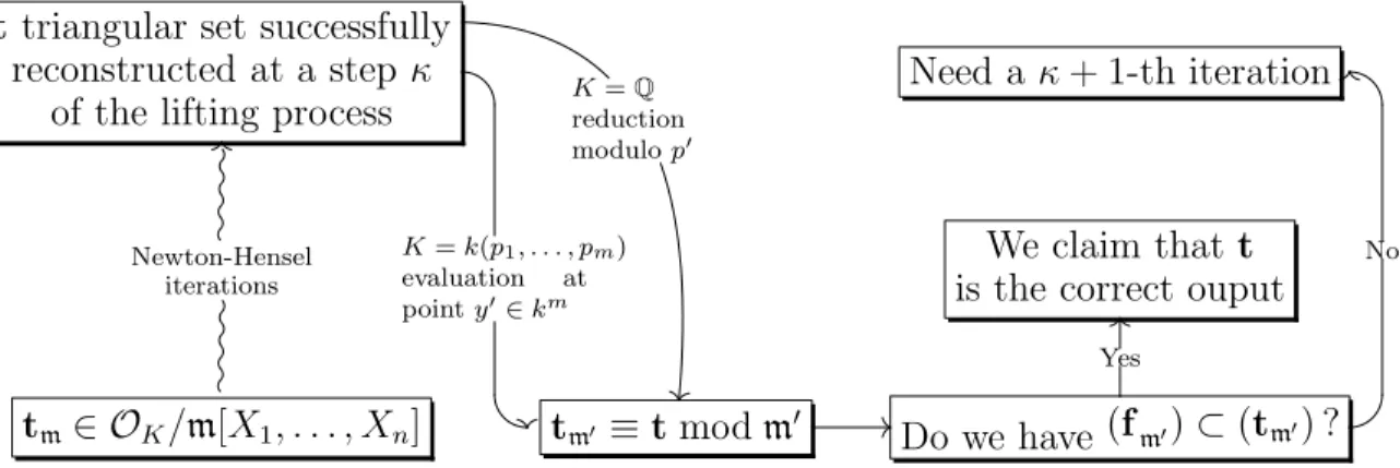 Figure 1.3: The probabilistic test in Step 4 of Algorithm 1.4 StopCriterion