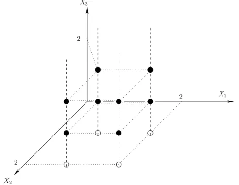 Figure 2.2: Example on an easy equiprojectable family of 8 points