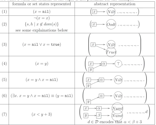 Figure 3.1: Introduction examples