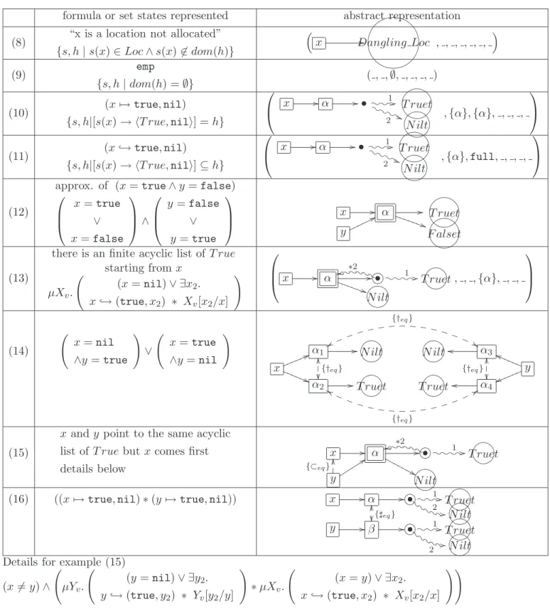 Figure 3.2: Introduction examples