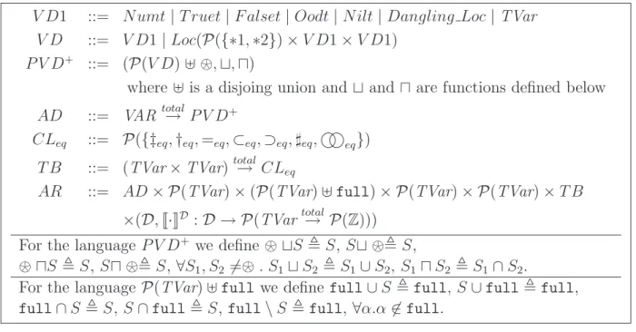 Figure 3.3: Syntax of the language