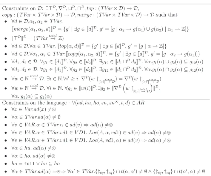 Figure 3.4: Constraints on the language