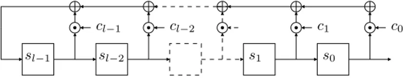 Fig. 2.1 – LFSR de longueur l en configuration de Fibonacci. Initialement, le LFSR est rempli avec les l premiers ´el´ements de la suite (s 0 , 