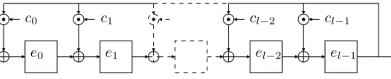Fig. 2.2 – LFSR de longueur l en configuration de Galois.