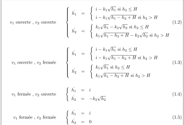 Fig. 1.5 – ´ Equations diff´erentielles pour le syst`eme des deux r´eservoirs.