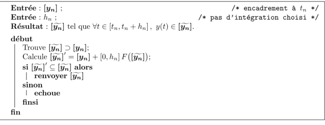 Fig. 3.2 – Utilisation de l’op´erateur de Picard-Lindel¨ of.