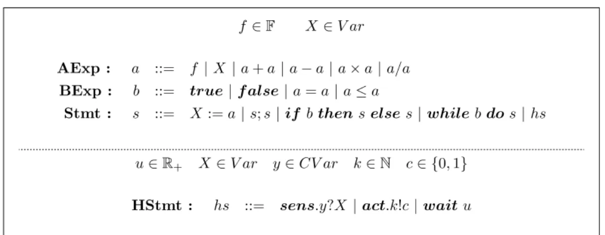 Fig. 5.2 – Syntaxe du langage H-SIMPLE.