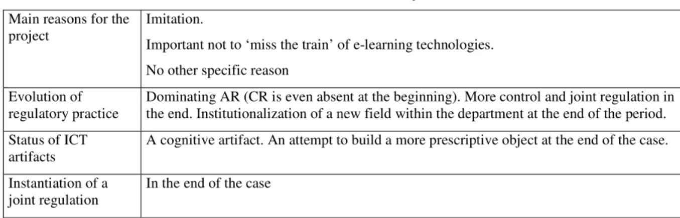 Table 5. Case summary 