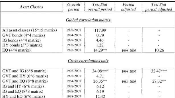 Table VI. Results of the GLR (2005) contagion test (all crises) 