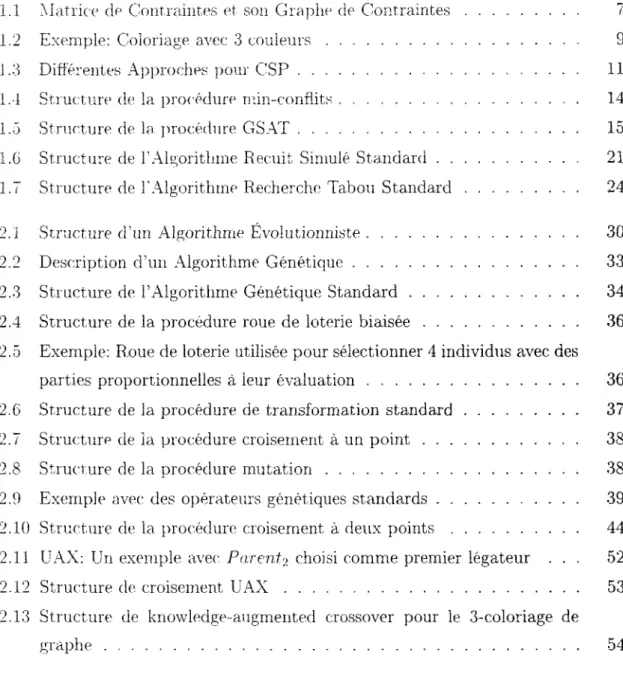 Table des figures 