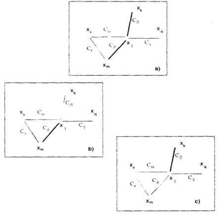 FiG. 3.7 - Recherche d'une valeur pour X 3 