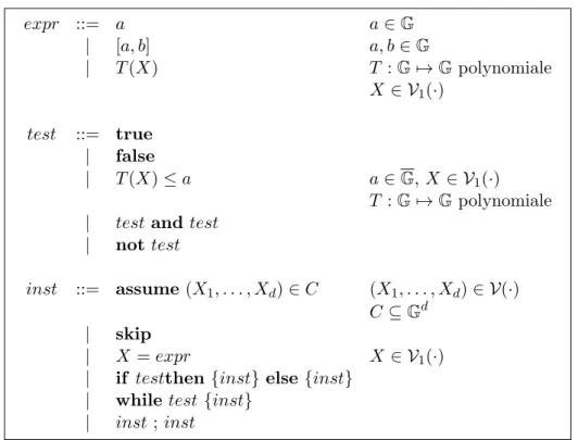 Figure 2.2 – Syntaxe autoris´ ee pour ´ ecrire un programme