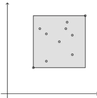 Figure 2.10 – Abstraction dans le domaine des intervalles