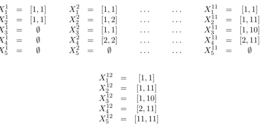 Figure 3.2 – It´ er´ ees successives de l’it´ eration de Kleene