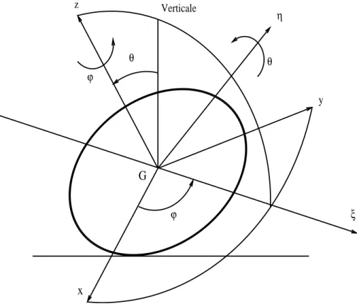 Figure 14 : Rotation du rep ere xyz sur le plan xGy autour de l'axe z  a l'angle '. L'angle  caract erise l' ecart de l'axe z de la verticale
