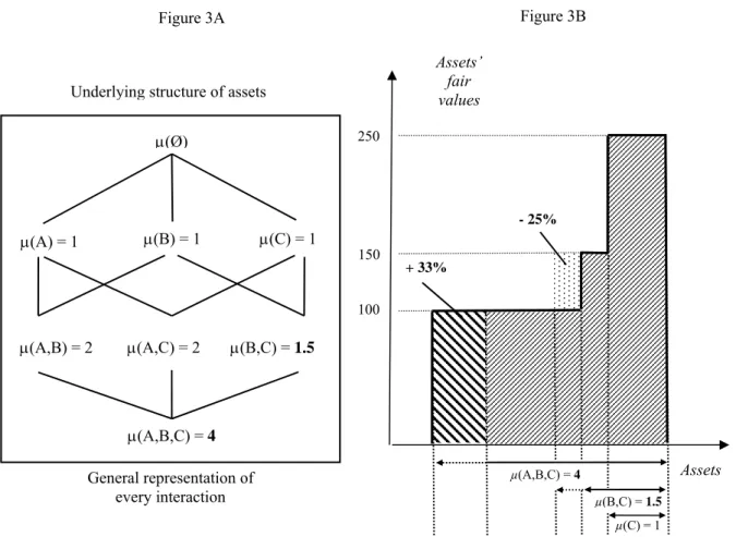 Figure 3A Figure 3B