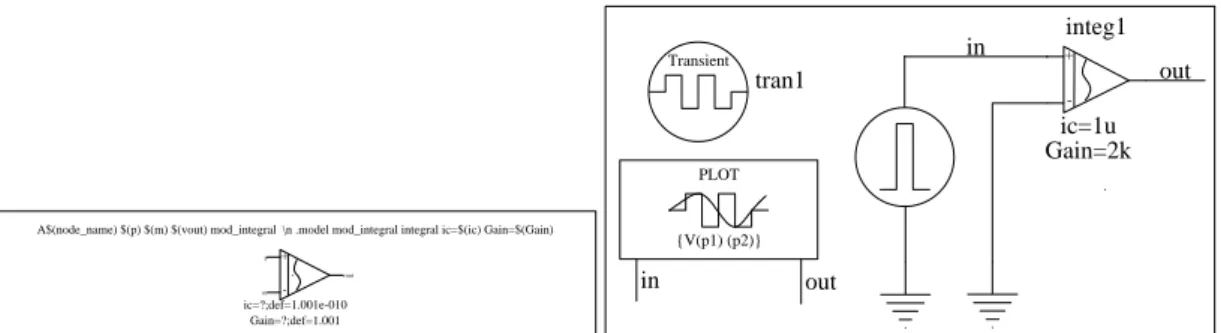 Figure 2-32  : Icône et schéma test d’un modèle VHDL-AMS d’intégrateur-gain. 
