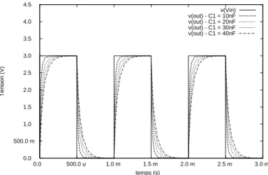 Figure 2-36  : Charge et décharge d’une capacité modélisée avec VHDL-AMS 